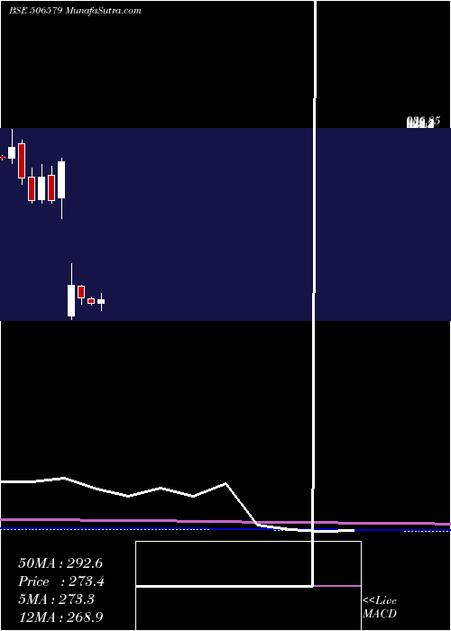  monthly chart OrientCarb