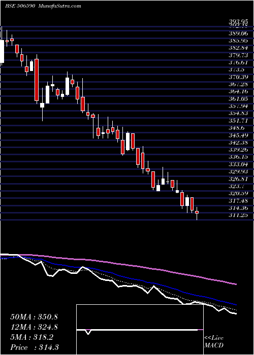  Daily chart PHIL.CARBON
