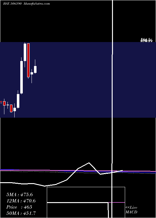  monthly chart PhilCarbon