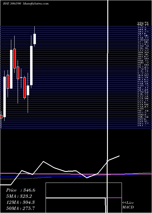  monthly chart PhilCarbon