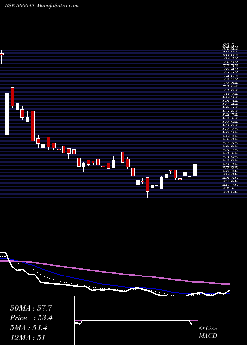  Daily chart SadhanaNitr