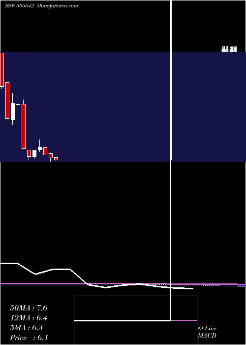  monthly chart SadhanaNitr