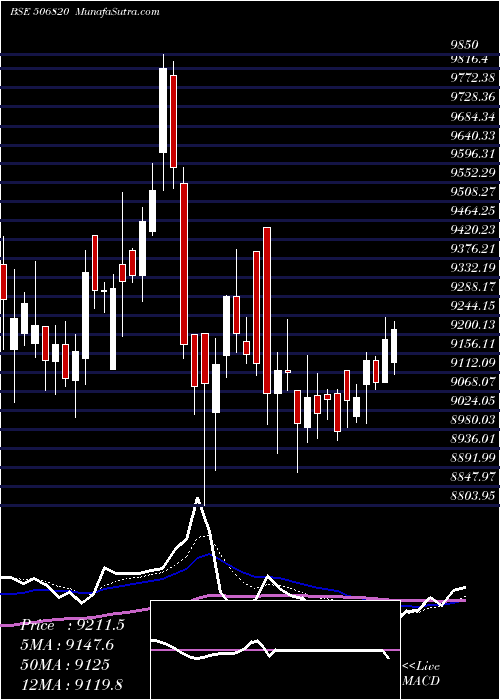  Daily chart AstrazenPh