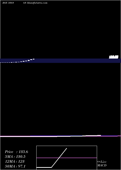  monthly chart SwadeshiInd