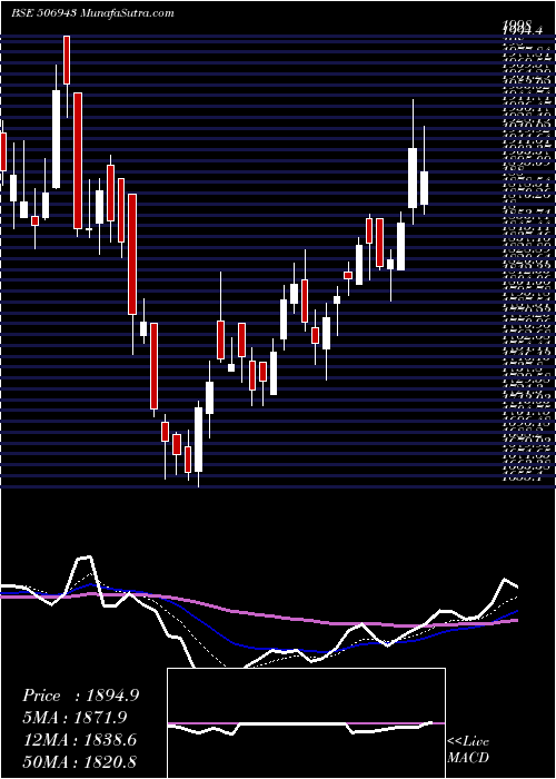  Daily chart JB