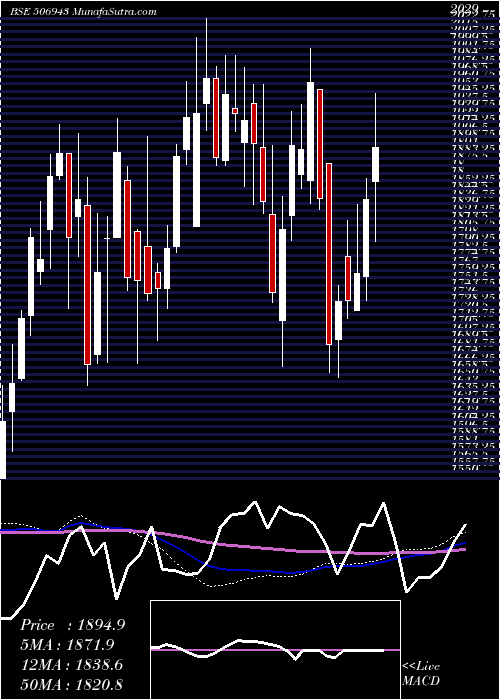  weekly chart JB