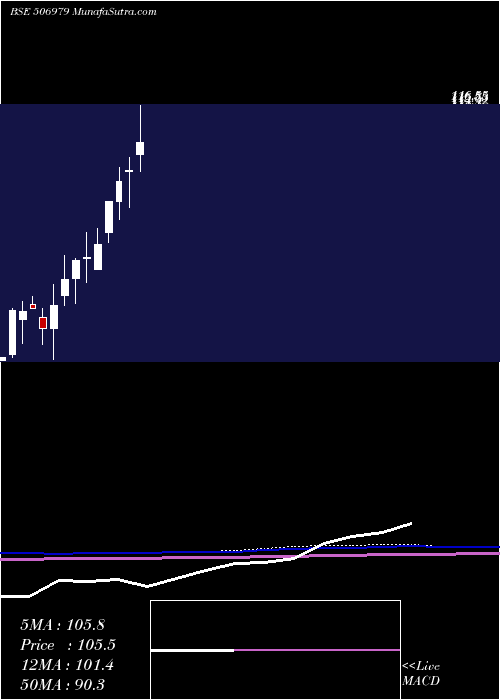  monthly chart AptPack
