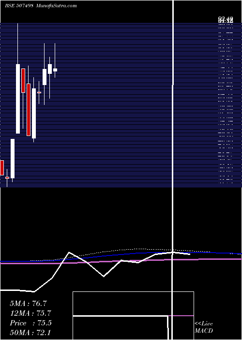  monthly chart PiccadilySu