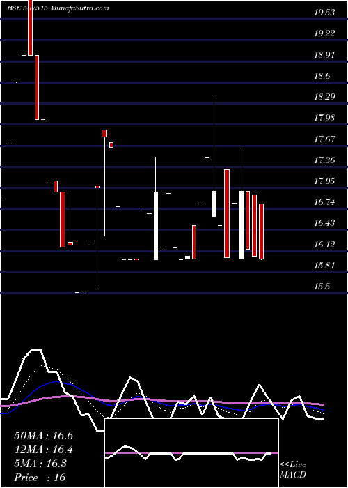  Daily chart CjGelatin