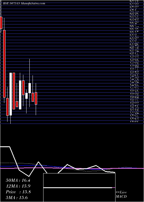  monthly chart CjGelatin