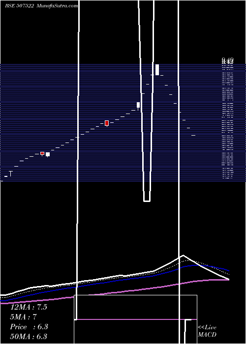  Daily chart MOUNTT SHIV.