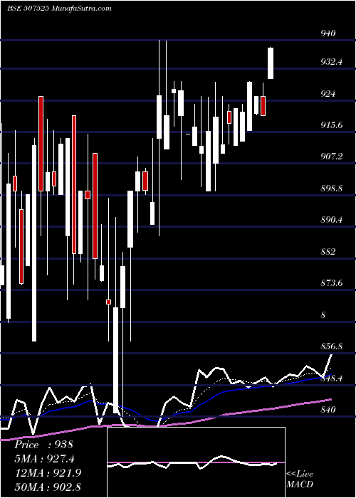  Daily chart AMRIT CORP