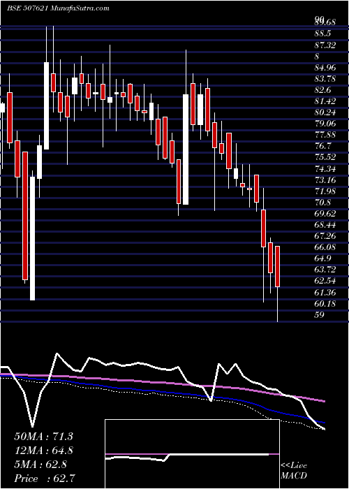 weekly chart Milkfood