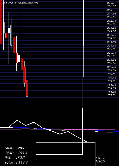  monthly chart OrientBever