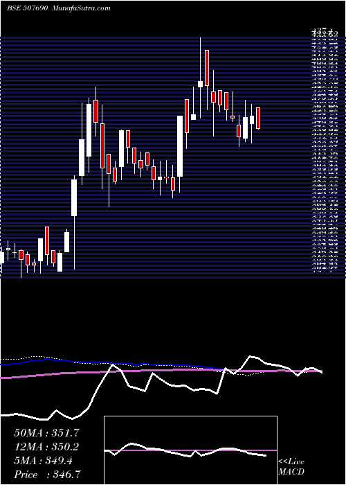  weekly chart OrientBever