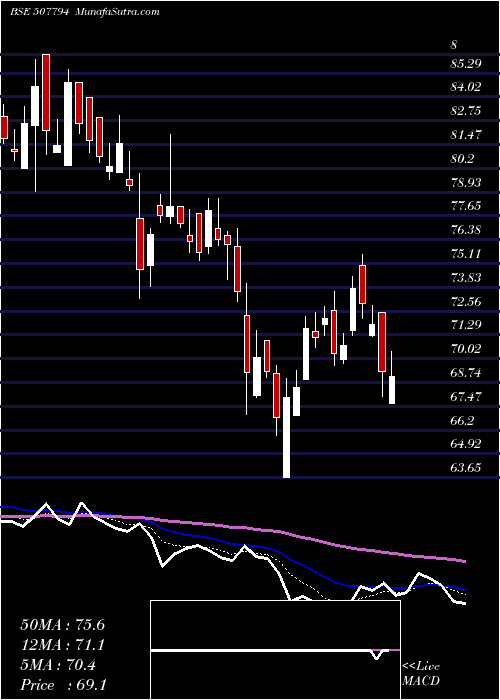  Daily chart KHAITAN CHEM