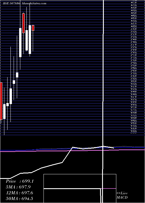  monthly chart MacCharles