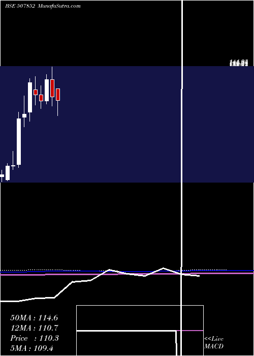  monthly chart AddiInd