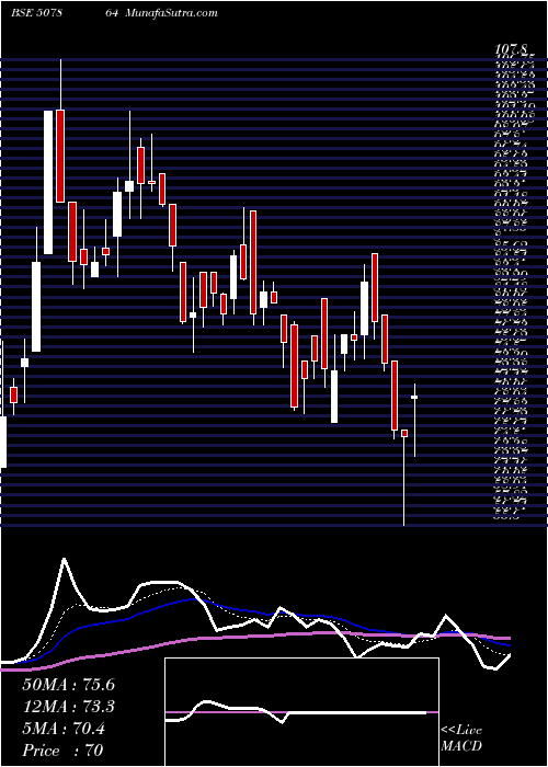  Daily chart PION INVEST