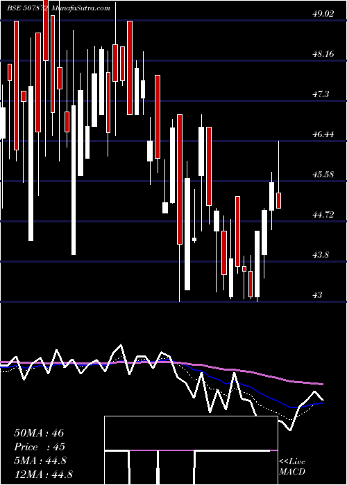  Daily chart AshnoorTex