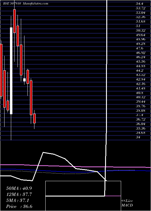  monthly chart FiberwbIn
