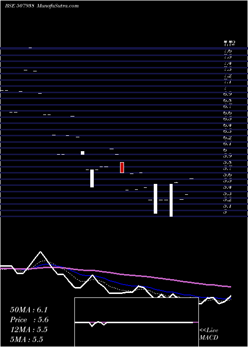  Daily chart MANIPALFIN(P