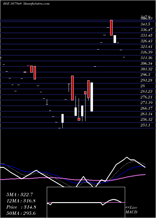  Daily chart KEY CORP.LTD