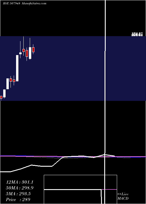  monthly chart KeyCorp