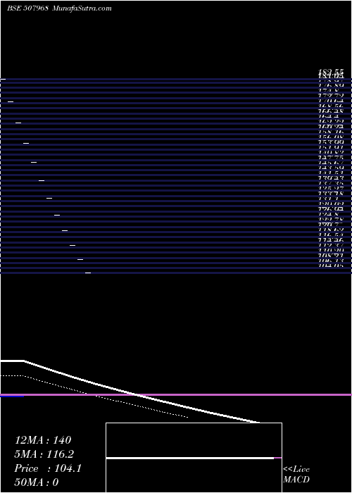  Daily chart JollyPlastic