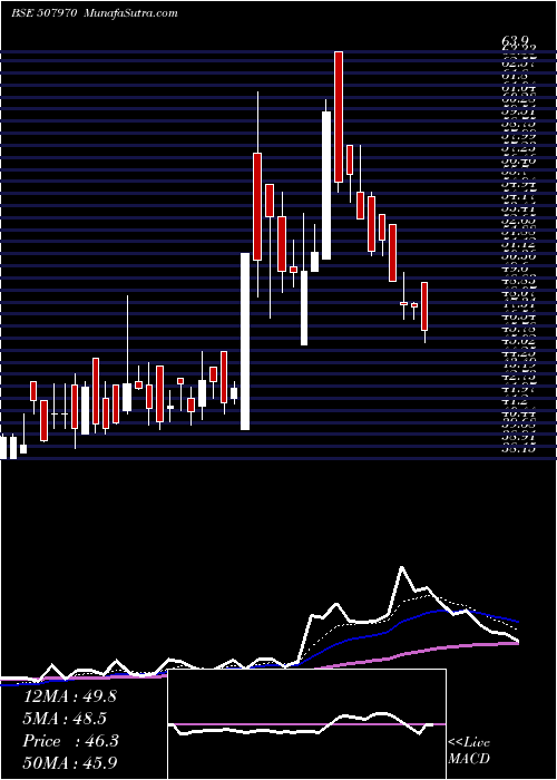  Daily chart PARA. COSMET