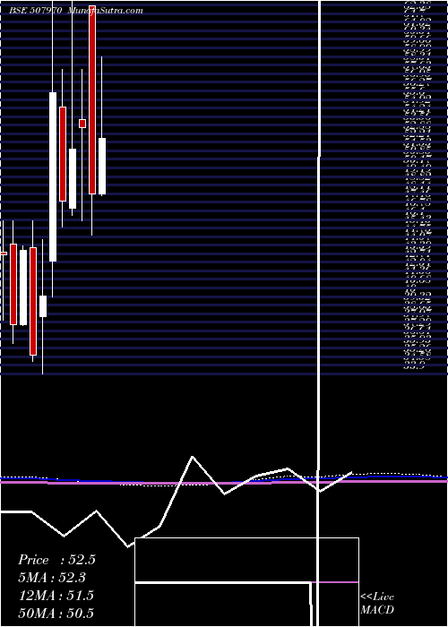  monthly chart ParaCosmet