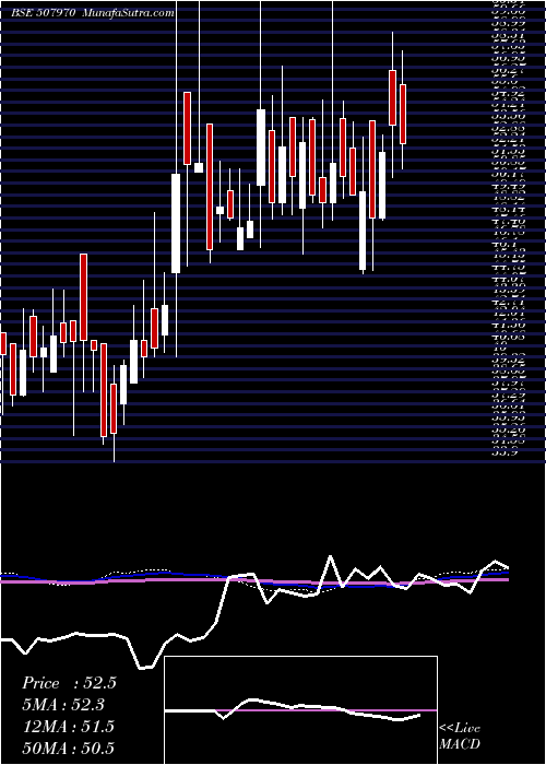  weekly chart ParaCosmet