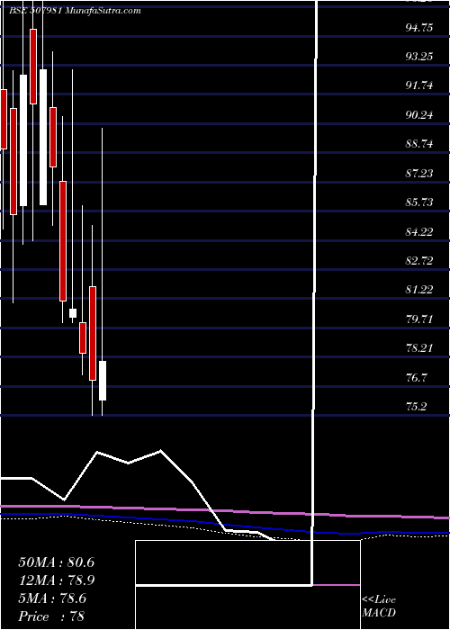  monthly chart JindalHotl