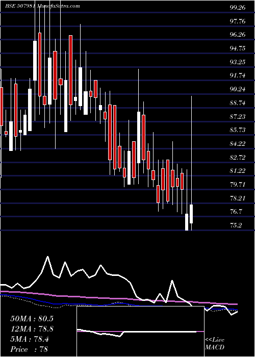  weekly chart JindalHotl