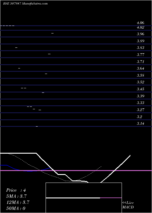  Daily chart JupiterLea