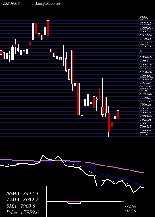  Daily chart HAWKINS COOK