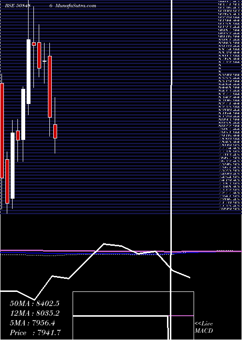  monthly chart HawkinsCook