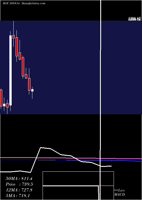  monthly chart CosmoFilms