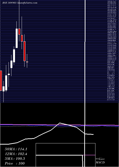  monthly chart SmifsCapita