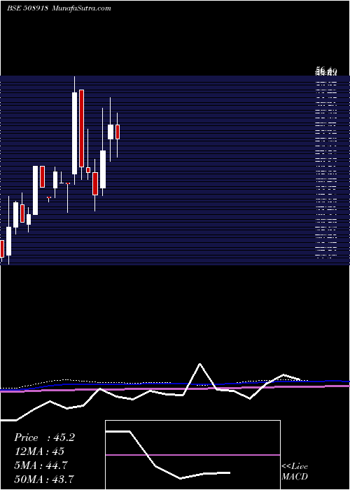  monthly chart Greycells
