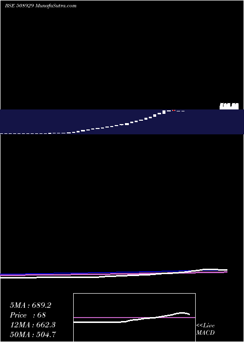  weekly chart Joyrealty