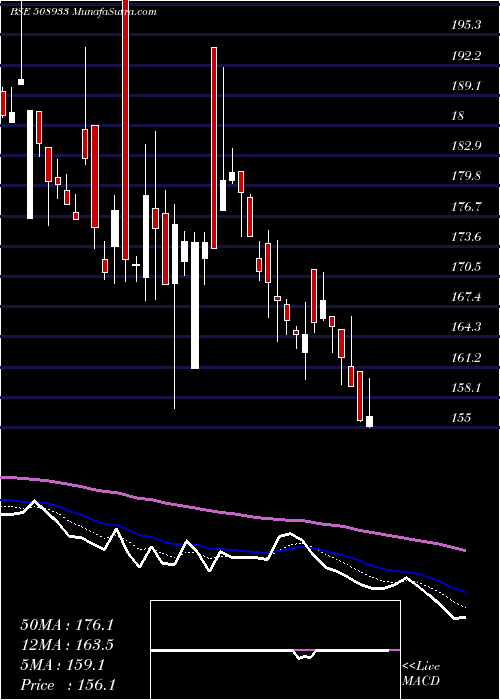  Daily chart Aymsyntex