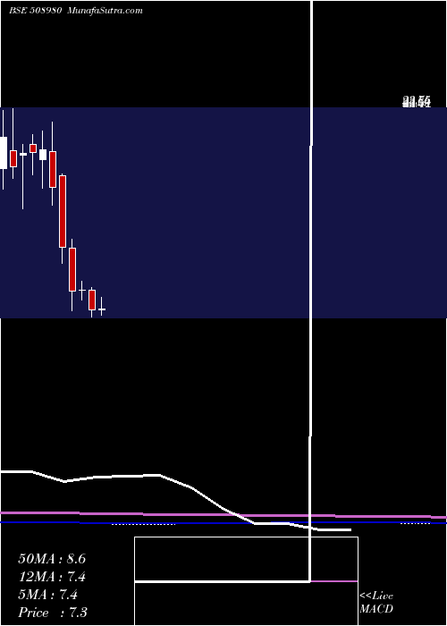  monthly chart Frontcap