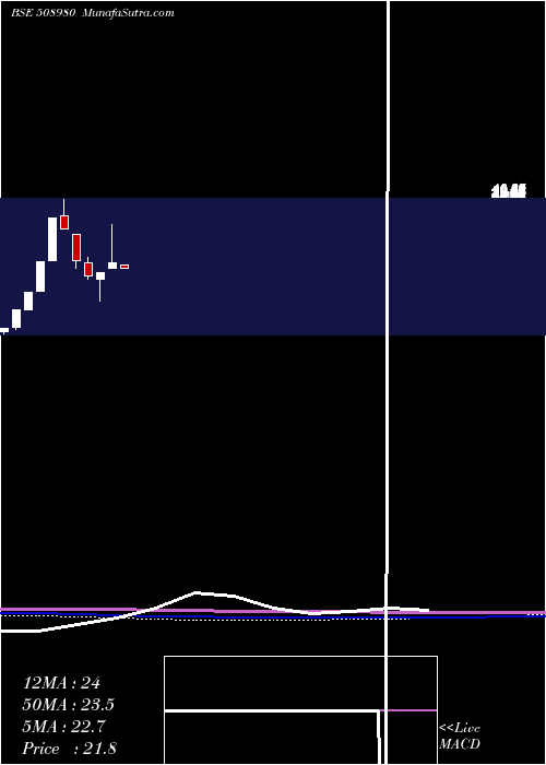  monthly chart Frontcap