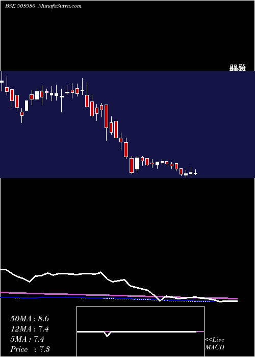  weekly chart Frontcap