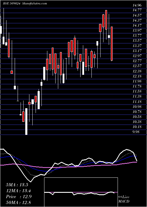  Daily chart GoldenLegand