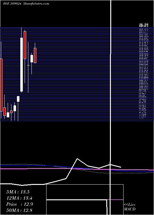  monthly chart GoldenLegand