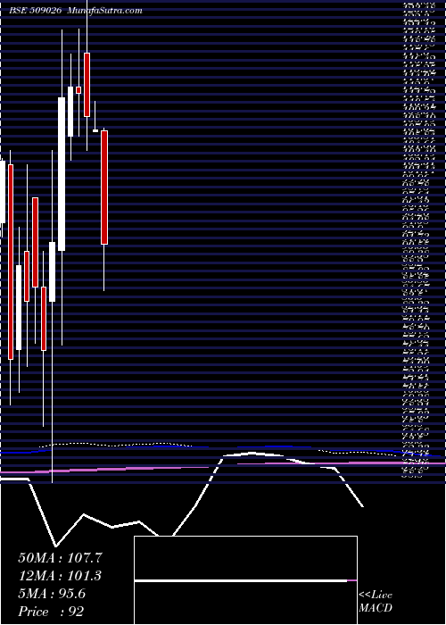  monthly chart Vjtfedu