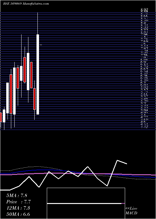  monthly chart Infomedia