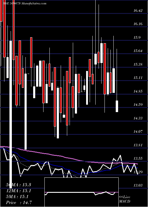  Daily chart HathwayBhaw
